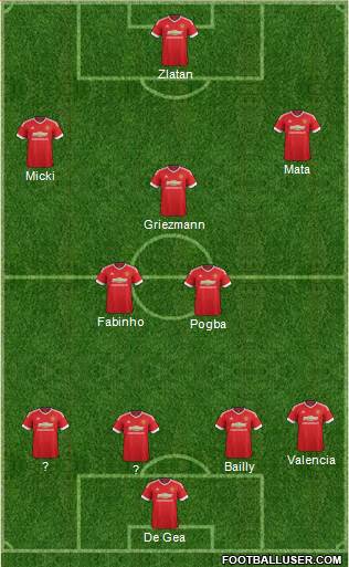 Manchester United Formation 2016