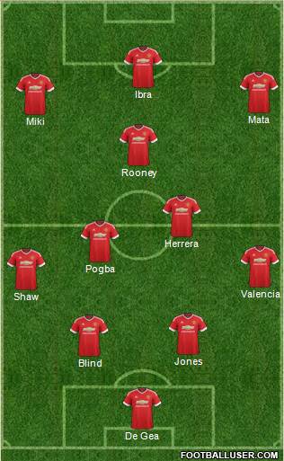 Manchester United Formation 2016
