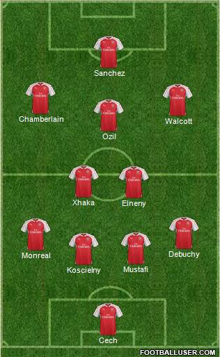 Arsenal Formation 2016