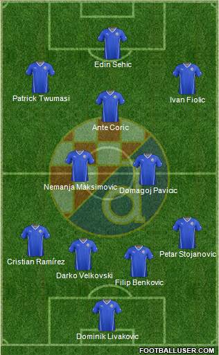 NK Dinamo Formation 2016