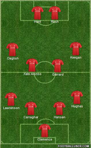 Liverpool Formation 2016