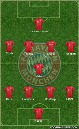 FC Bayern München Formation 2016