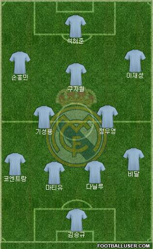 Real Madrid C.F. Formation 2016