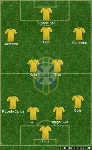 Brazil Formation 2016