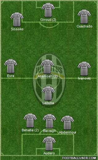 Juventus Formation 2016