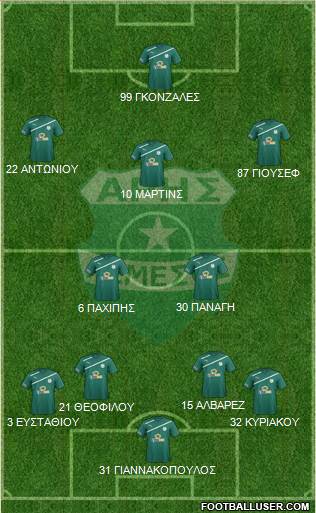 Aris Limassol Formation 2016