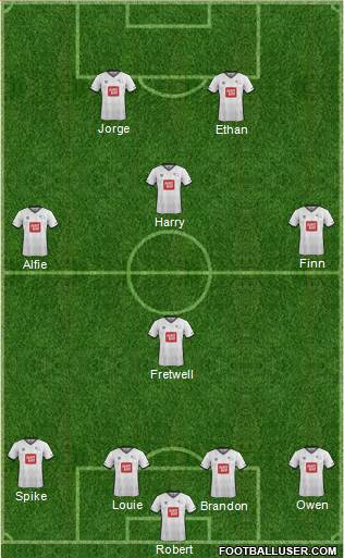 Derby County football formation