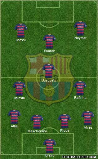 F.C. Barcelona Formation 2016