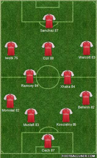 Arsenal Formation 2016