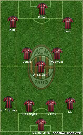 A.C. Milan Formation 2016