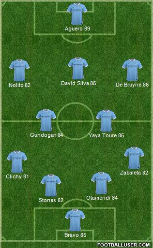 Manchester City Formation 2016