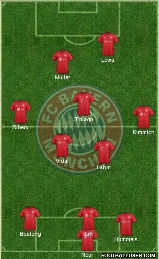FC Bayern München Formation 2016