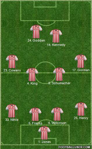 Stevenage Borough Formation 2016