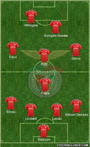 Sport Lisboa e Benfica - SAD Formation 2016