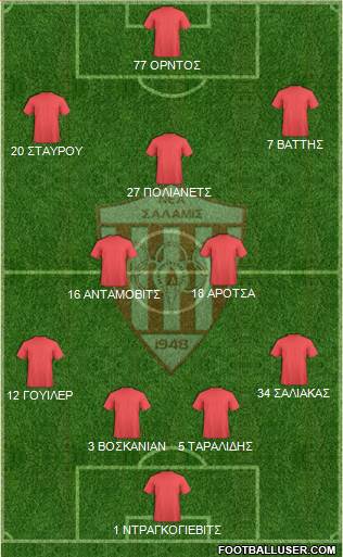 AS Nea Salamis Famagusta football formation
