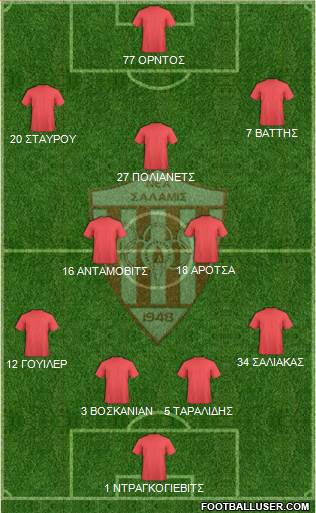 AS Nea Salamis Famagusta 4-2-3-1 football formation