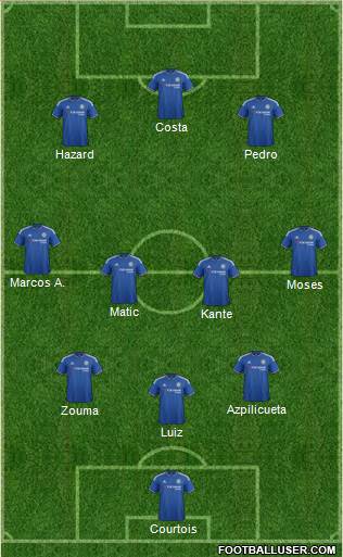 Chelsea Formation 2016