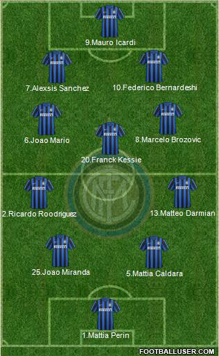 F.C. Internazionale Formation 2016
