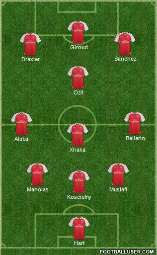 Arsenal Formation 2016