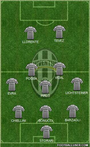 Juventus Formation 2016