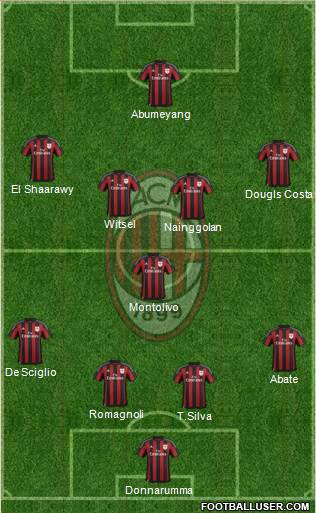 A.C. Milan Formation 2016
