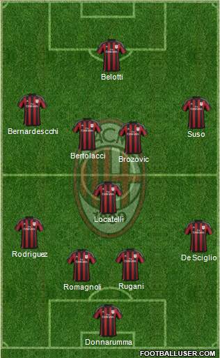 A.C. Milan Formation 2016