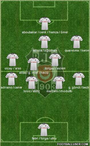 Besiktas JK Formation 2016