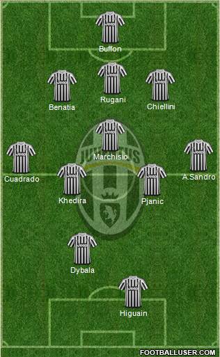 Juventus Formation 2016