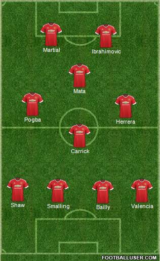 Manchester United Formation 2016