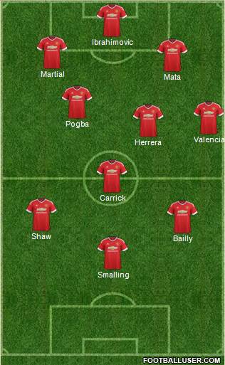 Manchester United Formation 2016