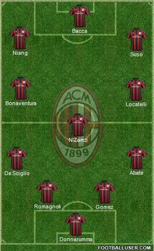 A.C. Milan Formation 2016