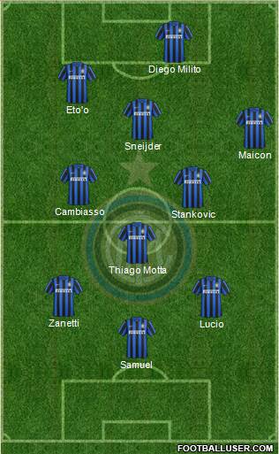 F.C. Internazionale Formation 2016