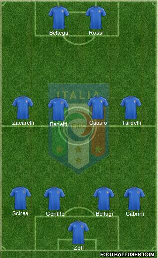 Italy Formation 2016