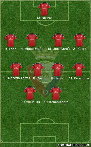 C. At. Osasuna Formation 2016