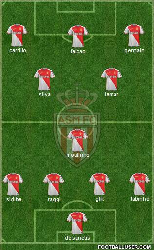 AS Monaco FC