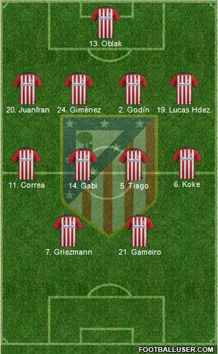 C. Atlético Madrid S.A.D. Formation 2016