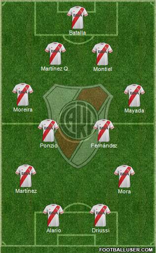 River Plate Formation 2016
