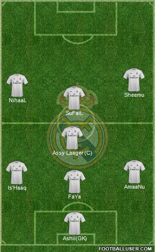 R. Madrid Castilla Formation 2016