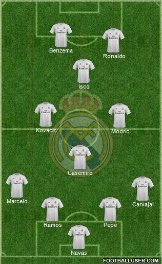 Real Madrid C.F. Formation 2016