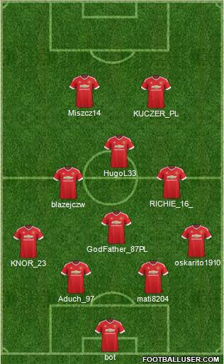 Manchester United Formation 2016