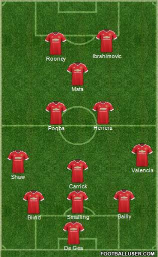 Manchester United Formation 2016