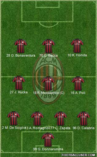 A.C. Milan Formation 2016