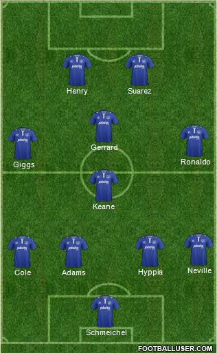 Portsmouth football formation