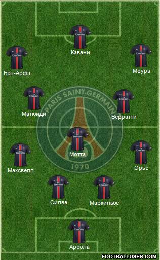 Paris Saint-Germain Formation 2016