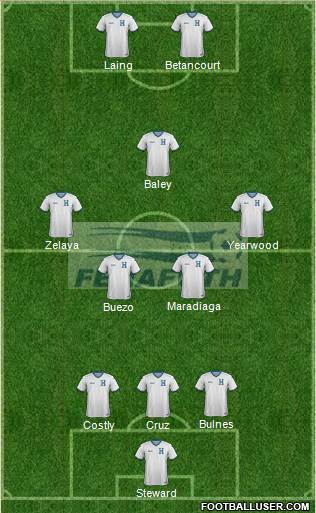 Honduras Formation 2016