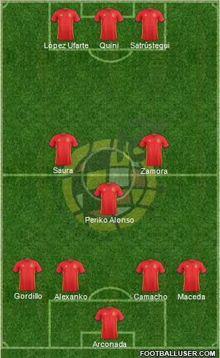 Spain Formation 2016