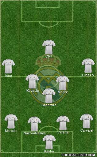Real Madrid C.F. Formation 2016