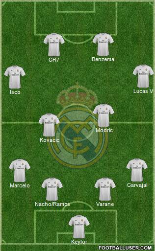 Real Madrid C.F. Formation 2016