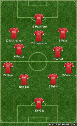 Manchester United Formation 2016