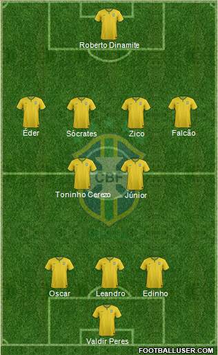 Brazil Formation 2016
